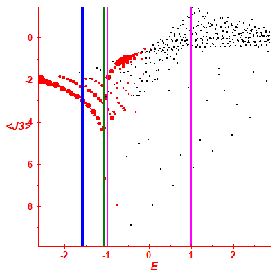 Peres lattice <J3>